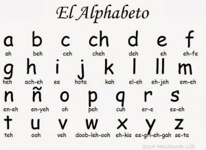 Spanish Alphabet Chile