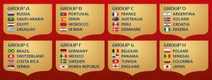 বিশ্বকাপ ফুটবল ২০১৮ আটটি গ্রুপ