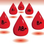 রক্তের গ্রুপ