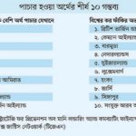 টাকা পাচার