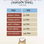 চিনির তুলনামূলক দাম