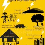 বজ্রপাত