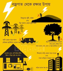 বজ্রপাত