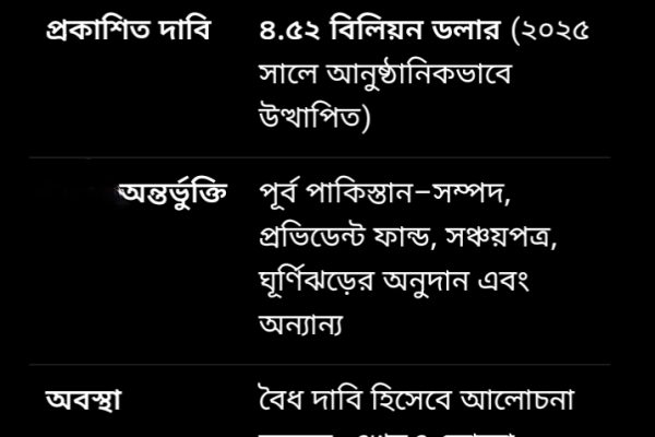 পাকিস্তানের কাছে বাংলাদেশের পাওনা কত?