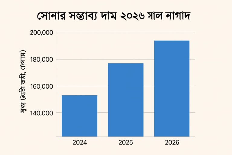স্বর্ণ কি কখনো মূল্যহীন হয়ে যেতে পারে?