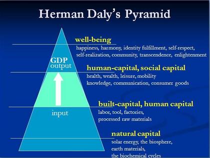Herman Daly