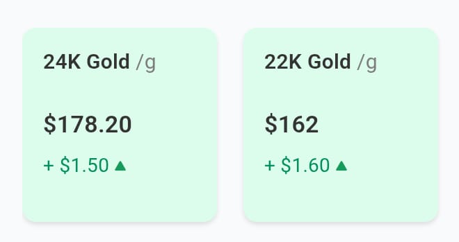 স্বর্ণের বাজার