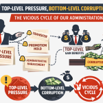 offices of Bangladesh