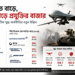 ড্রোন