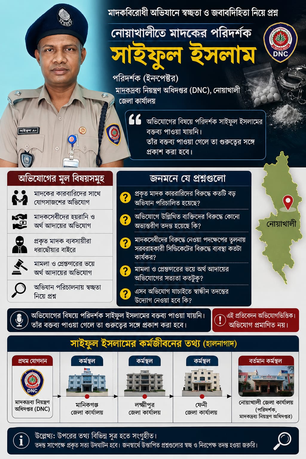 পরিদর্শক, মাদক