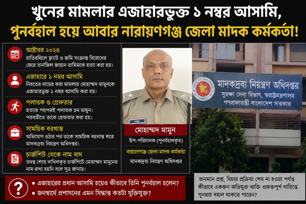 মাদক অধিদপ্তর