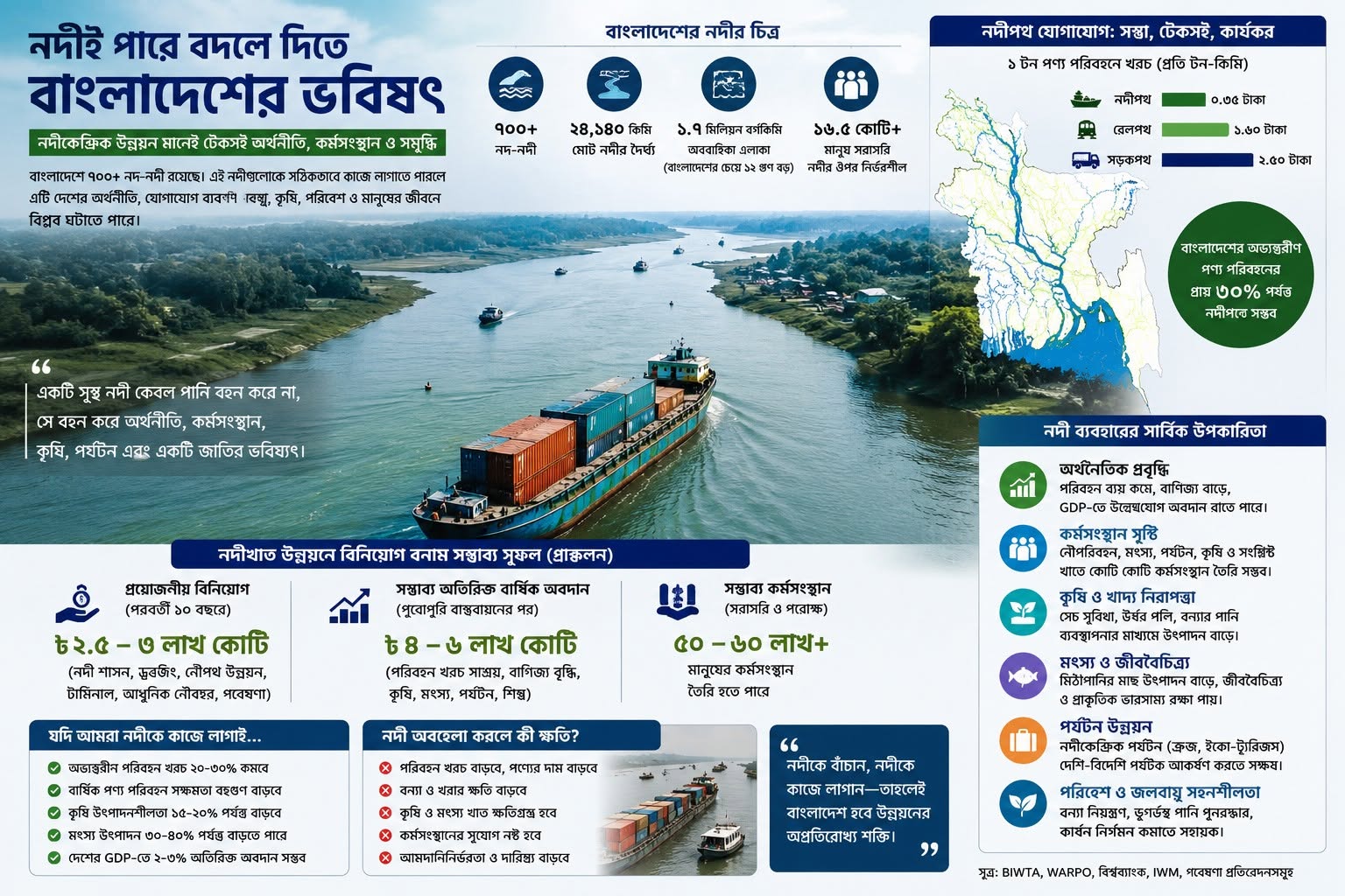 বাংলাদেশ