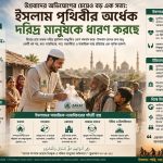 ইসলাম ধর্ম