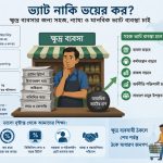 পরোক্ষ কর