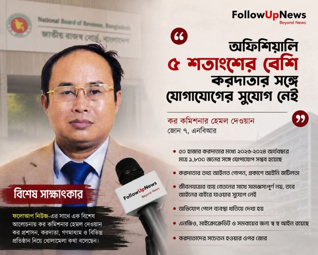 কর কমিশনার
