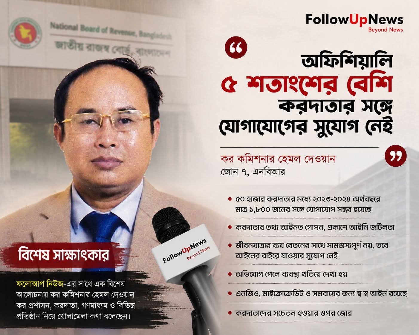 কর কমিশনার