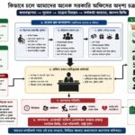 দুর্নীতি