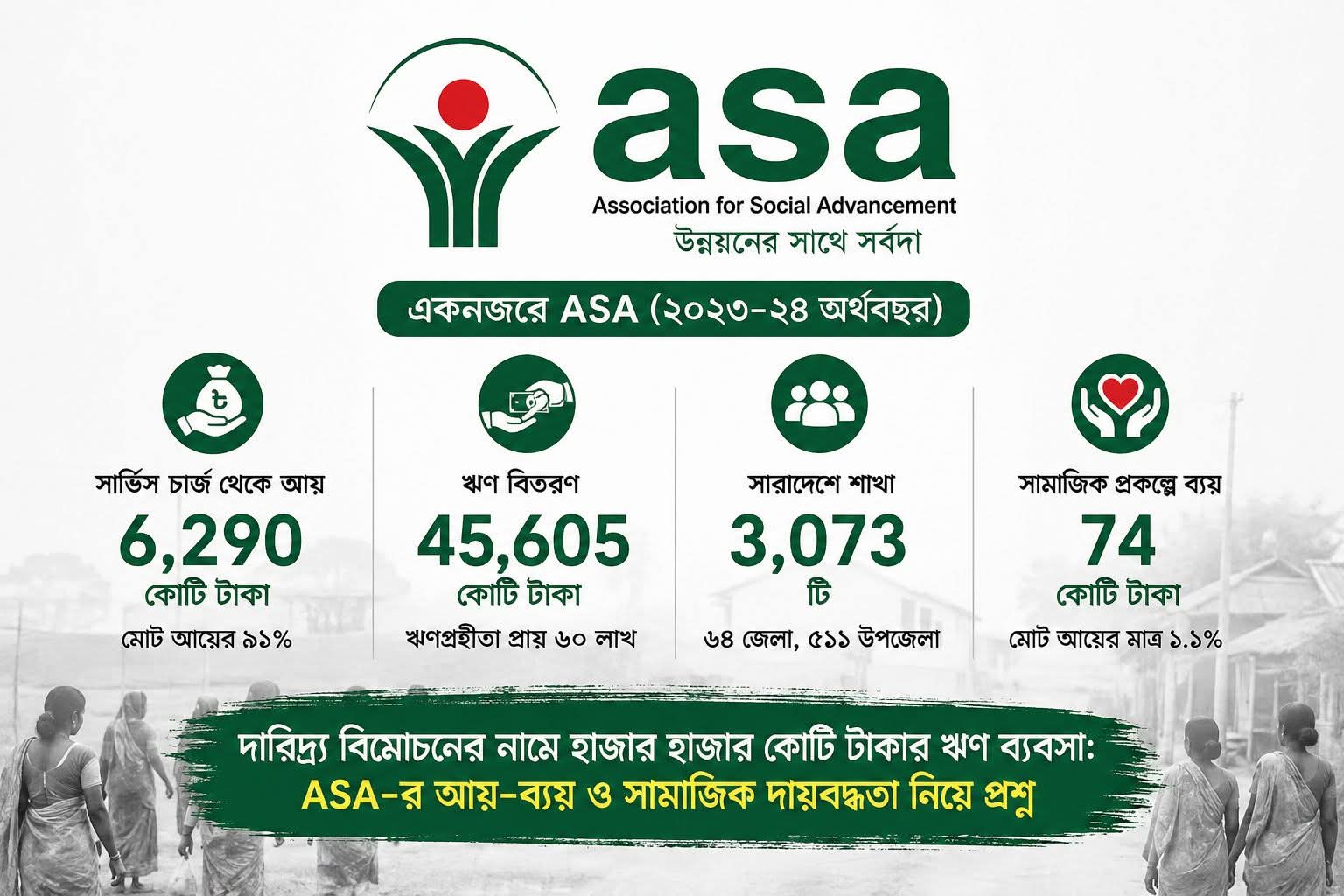 ঋণ ব্যবসা