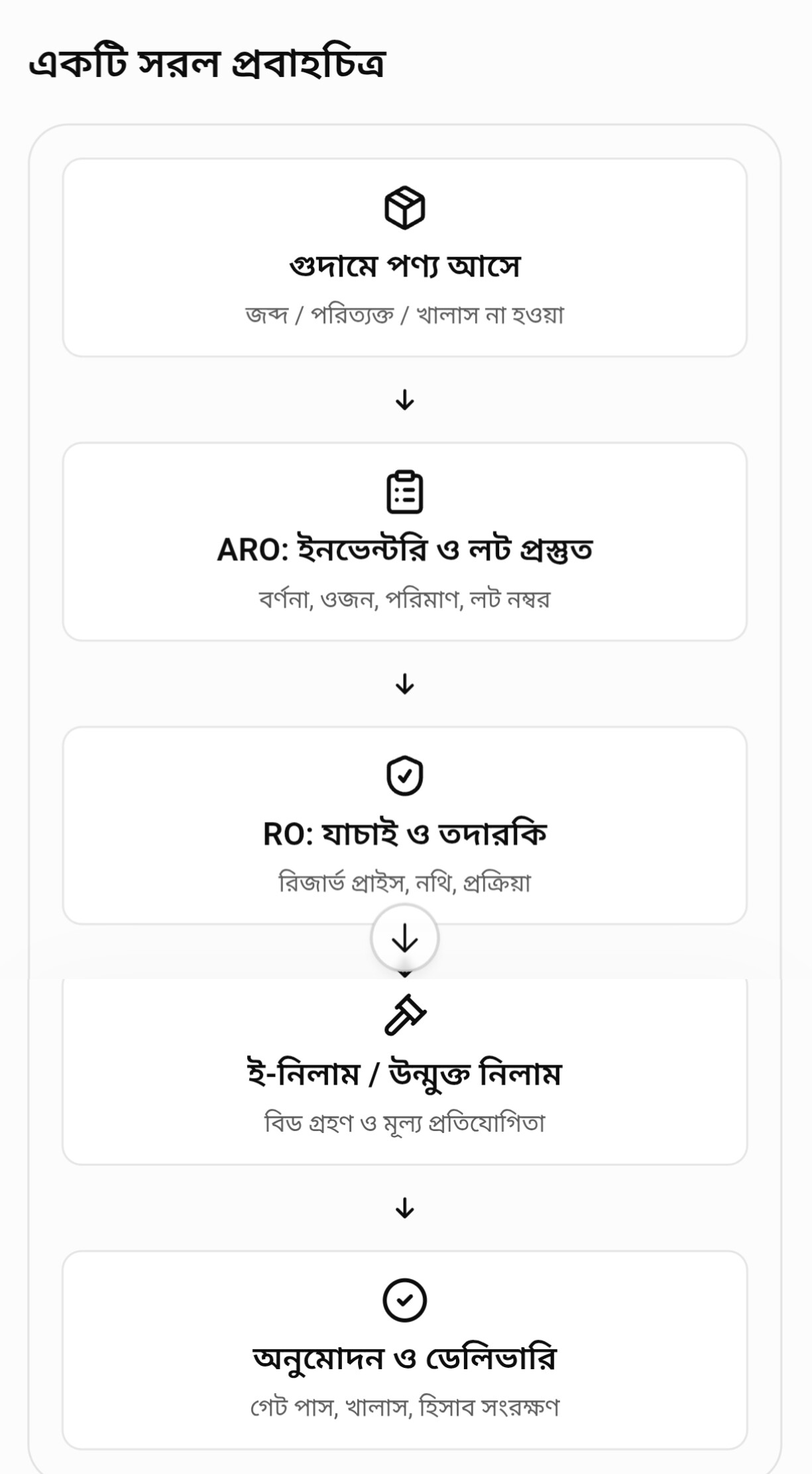 চট্টগ্রাম কাস্টমস্ হাউস