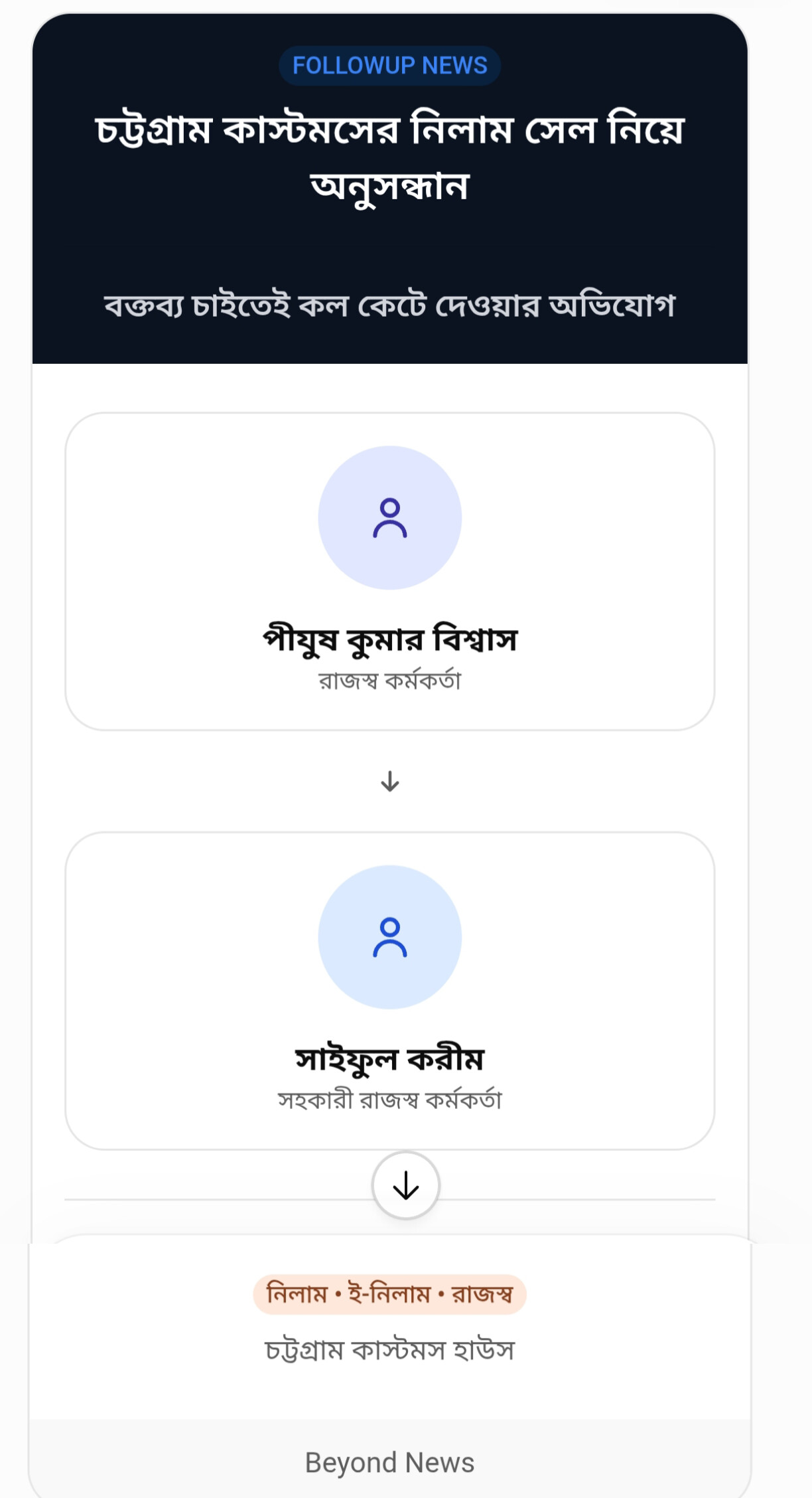 সাইফুল করীম