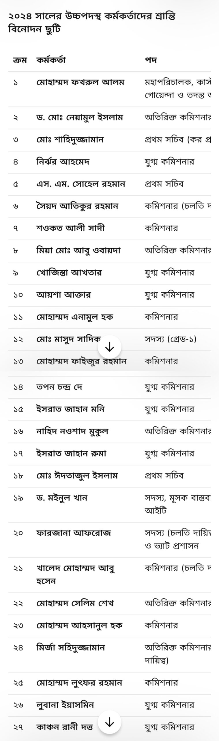 শ্রান্তি বিনোদন