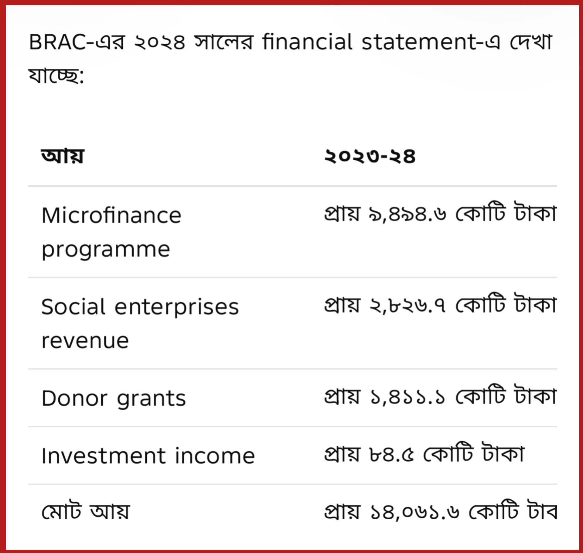 এনজিও