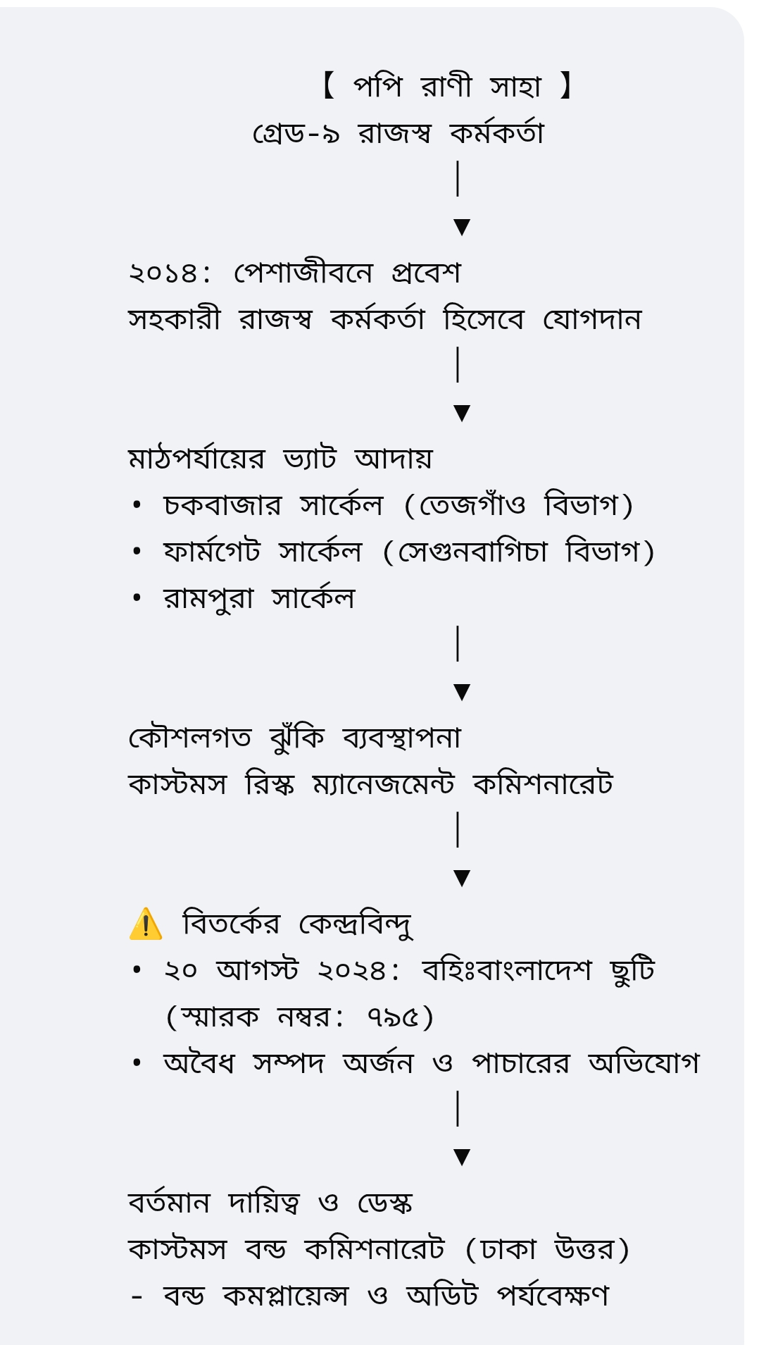 পপি রাণী সহা