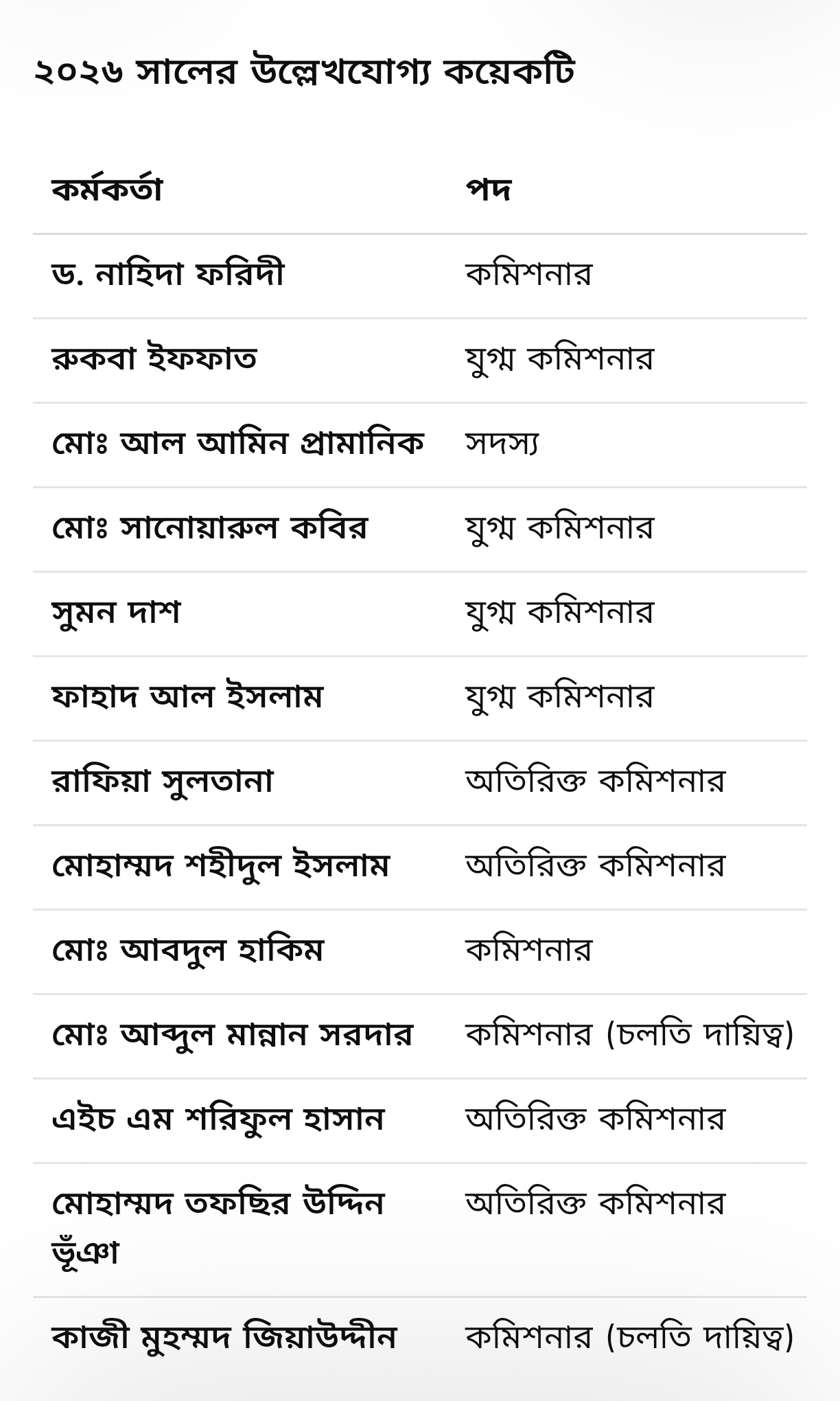 কাস্টমস্