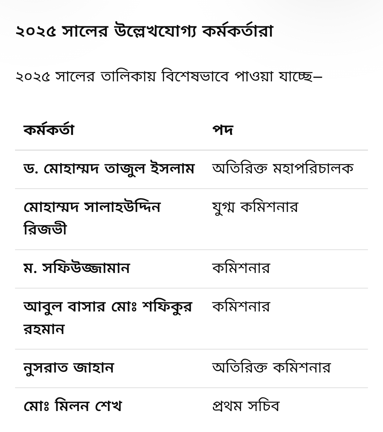 কাস্টমস্
