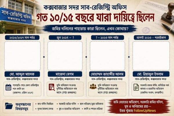 সাবরেজিস্টার