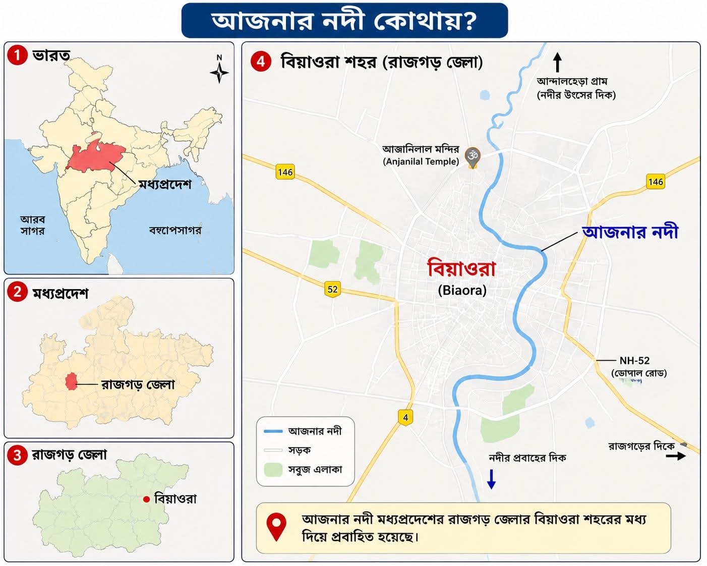 আজনার নদী