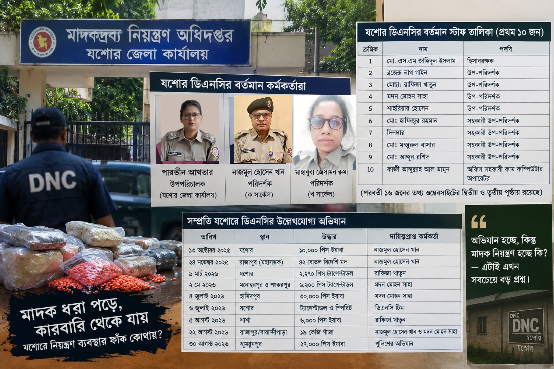 মাদকদ্রব্য নিয়ন্ত্রণ অধিদপ্তর