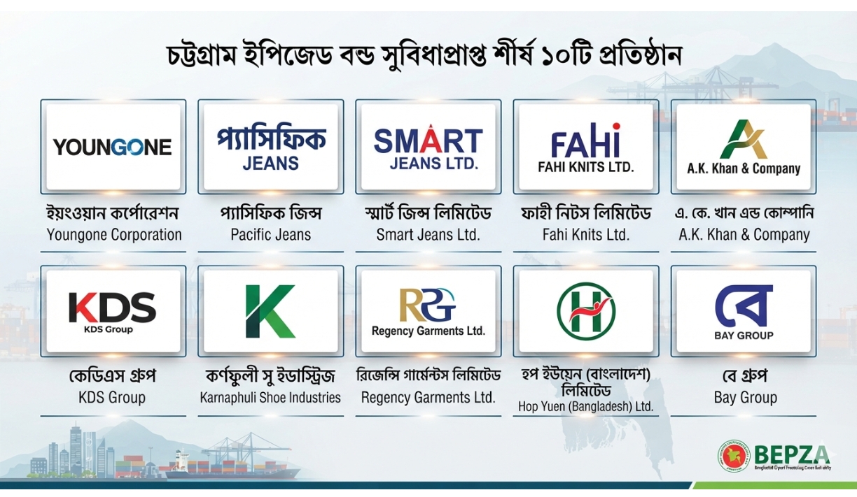 চট্টগ্রাম ইপিজেড 