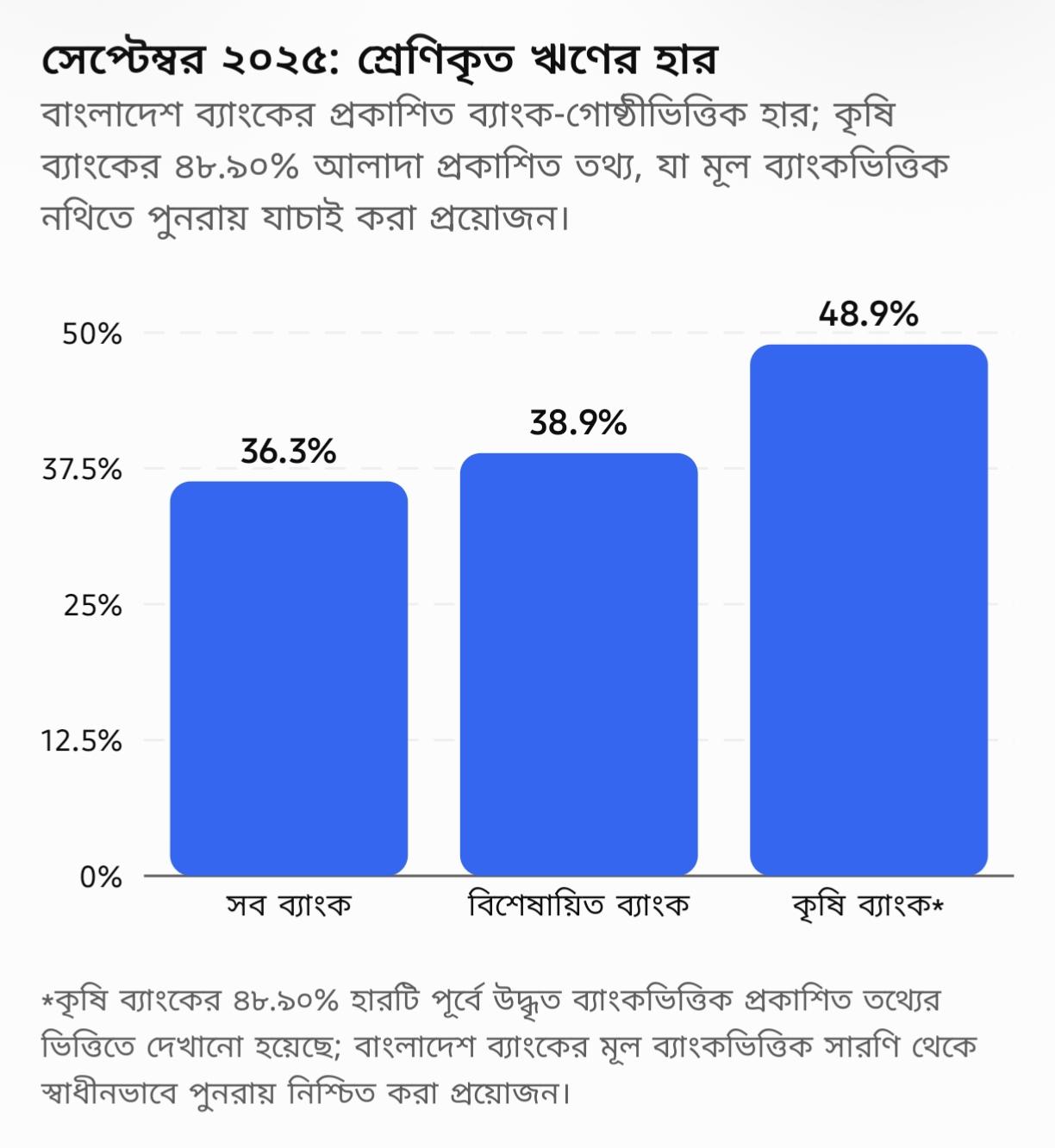 কৃষি ব্যাংক