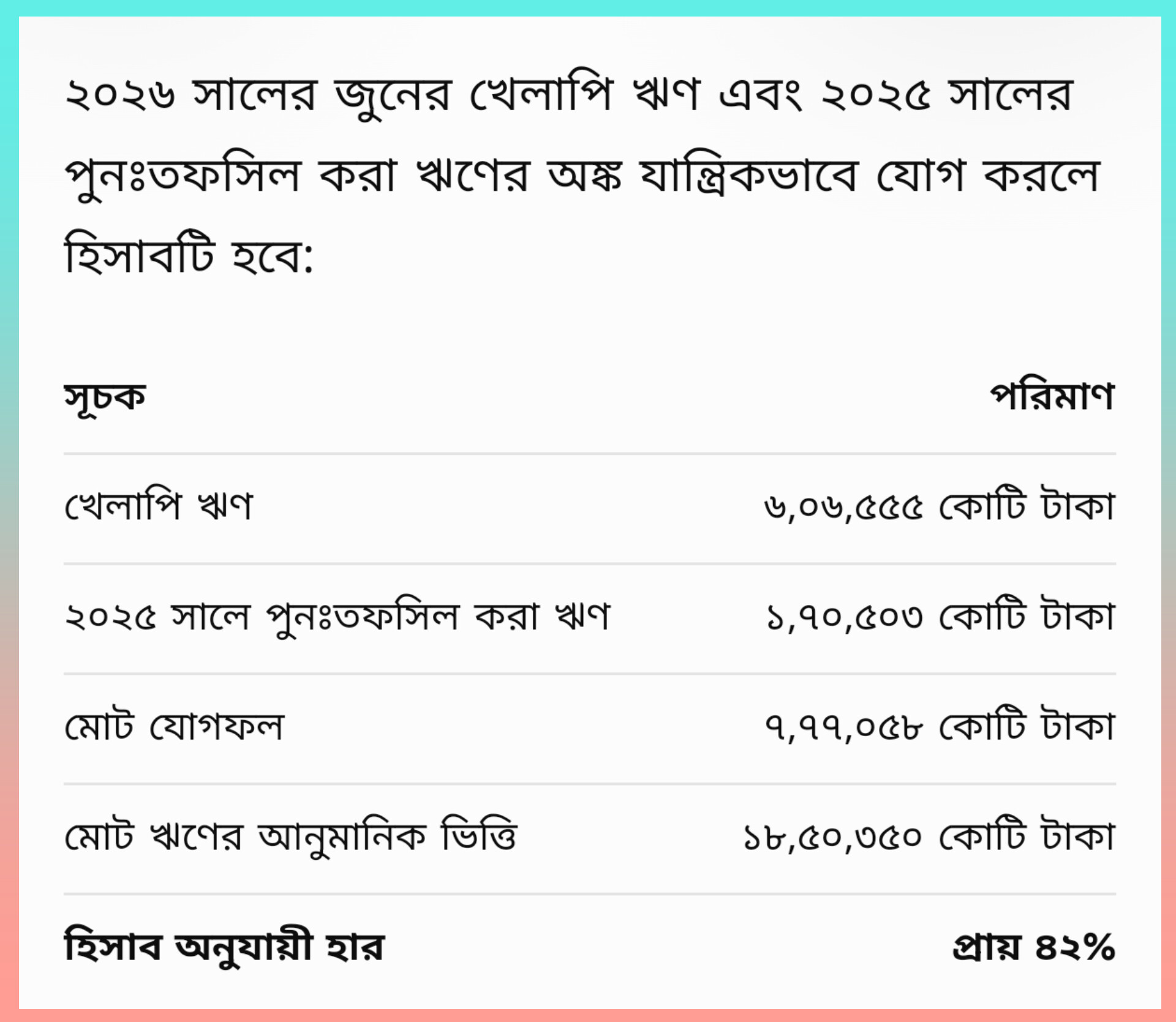 সকল ব্যাংক