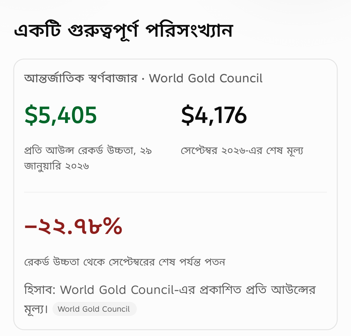 স্বর্ণের বাজার