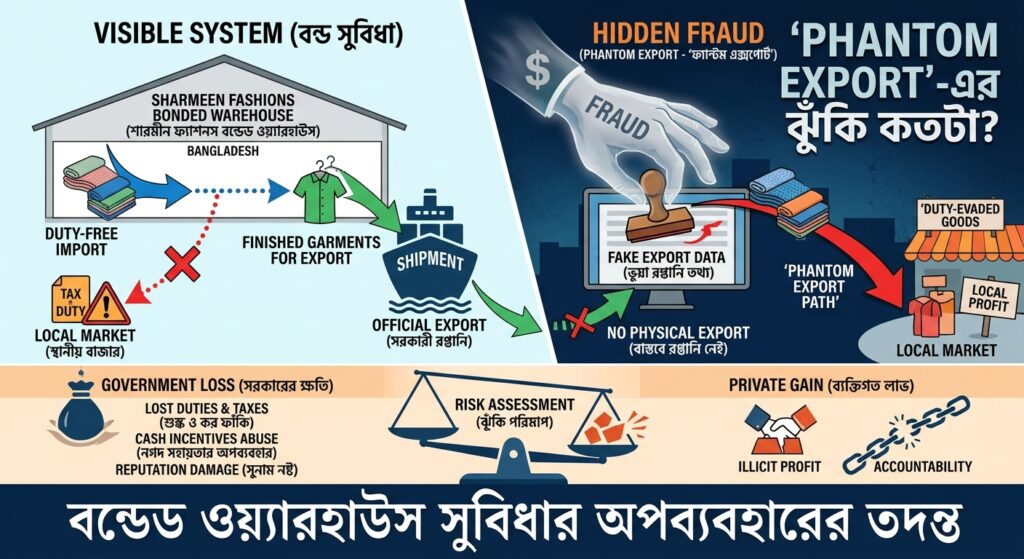 শারমীন অ্যাপারেলস লিঃ