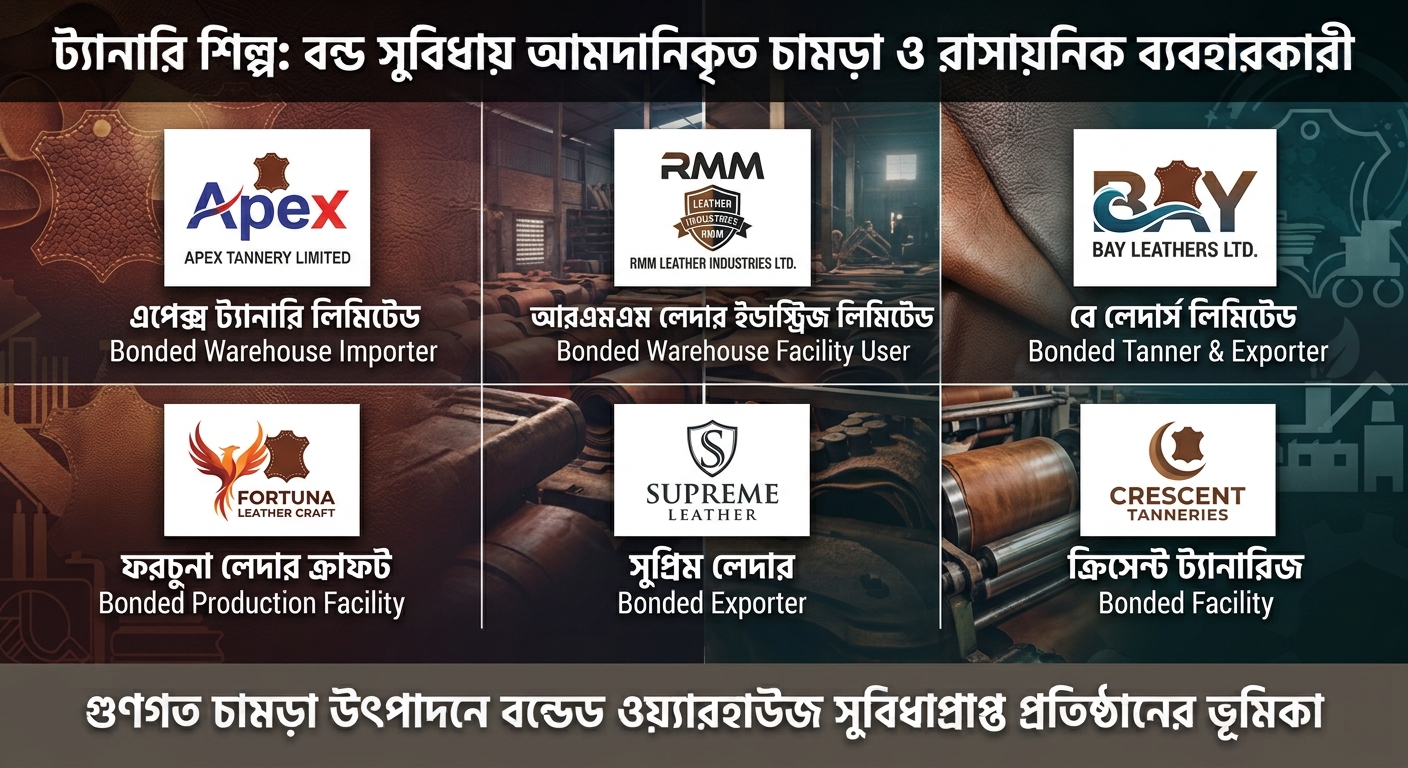 ট্যানারি শিল্প